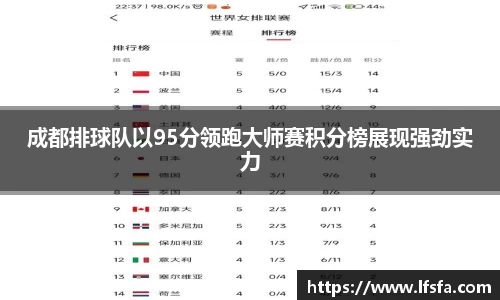 成都排球队以95分领跑大师赛积分榜展现强劲实力